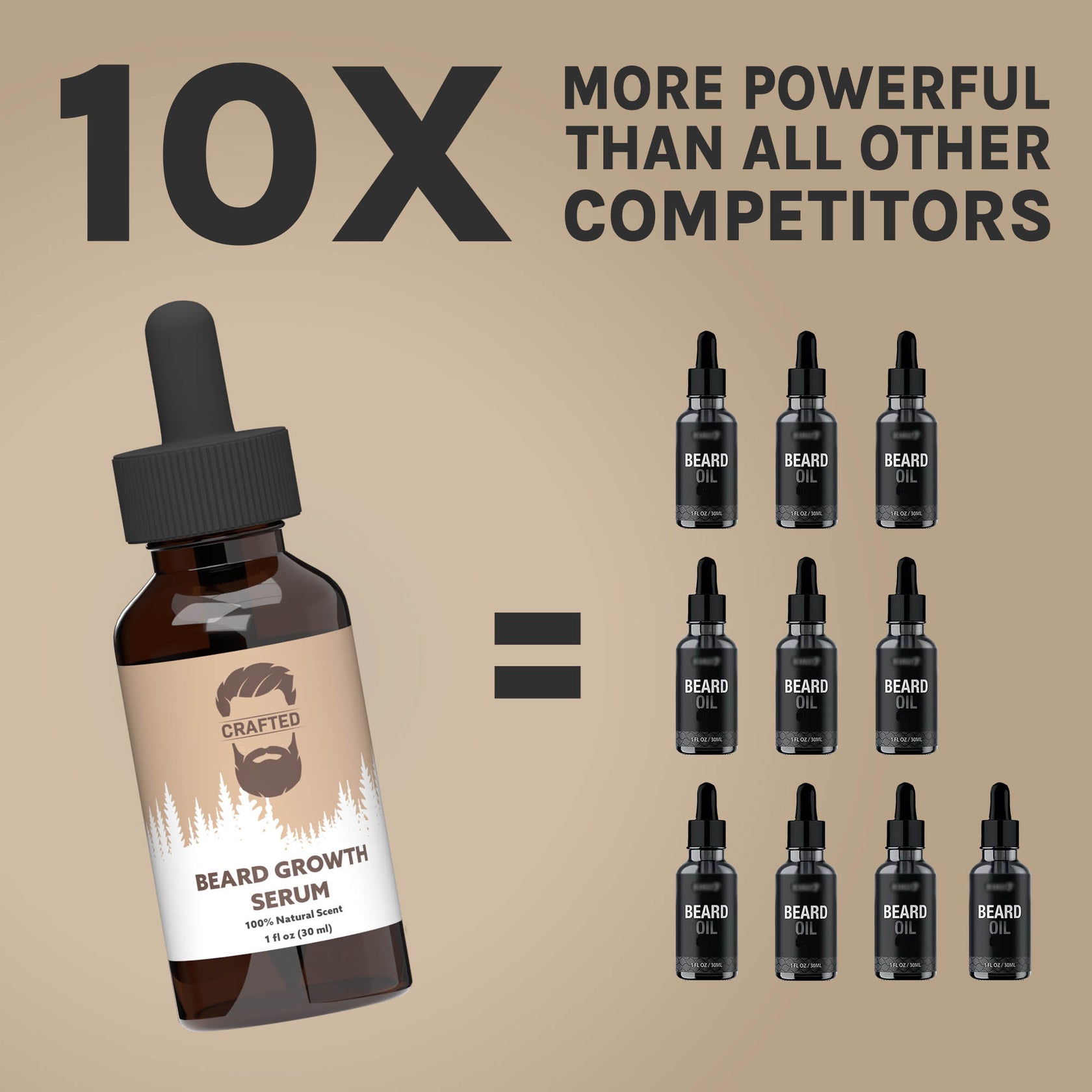 The Best Beard Growth Kit For A Thicker Fuller Beard Crafted Beards